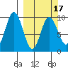 Perenosa Bay tide chart for Monday, March 17, 2025