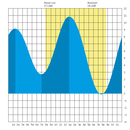 Perenosa Bay tide chart for Wednesday, March 26, 2025