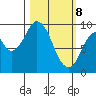 Perenosa Bay tide chart for Saturday, March 8, 2025