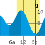Perenosa Bay tide chart for Sunday, March 9, 2025