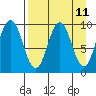 Perenosa Bay tide chart for Friday, April 11, 2025