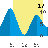 Perenosa Bay tide chart for Thursday, April 17, 2025