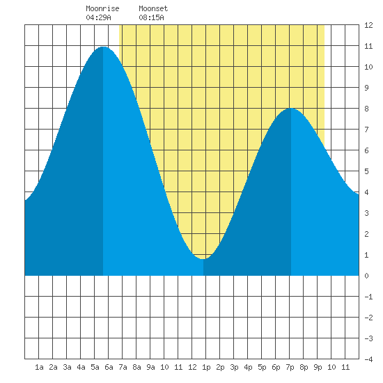 Perenosa Bay tide chart for Friday, April 18, 2025