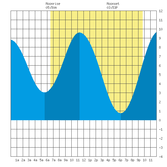 Perenosa Bay tide chart for Wednesday, April 23, 2025