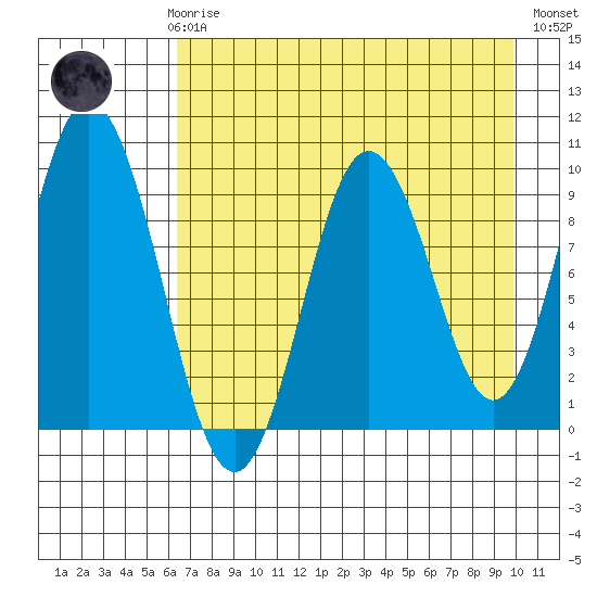 Perenosa Bay tide chart for Sunday, April 27, 2025