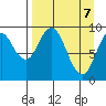 Perenosa Bay tide chart for Monday, April 7, 2025