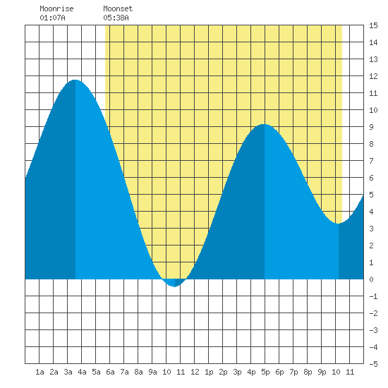 Perenosa Bay tide chart for Wednesday, May 14, 2025