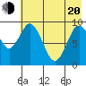 Perenosa Bay tide chart for Tuesday, May 20, 2025