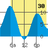 Perenosa Bay tide chart for Friday, May 30, 2025