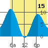 Perenosa Bay tide chart for Sunday, June 15, 2025