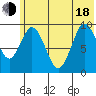 Perenosa Bay tide chart for Wednesday, June 18, 2025