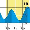 Perenosa Bay tide chart for Thursday, June 19, 2025