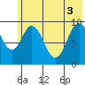 Perenosa Bay tide chart for Tuesday, June 3, 2025
