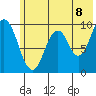 Perenosa Bay tide chart for Sunday, June 8, 2025