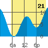 Perenosa Bay tide chart for Monday, July 21, 2025