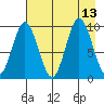Perenosa Bay tide chart for Wednesday, August 13, 2025