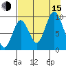 Perenosa Bay tide chart for Friday, August 15, 2025