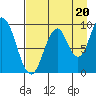 Perenosa Bay tide chart for Wednesday, August 20, 2025