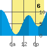Perenosa Bay tide chart for Wednesday, August 6, 2025
