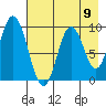 Perenosa Bay tide chart for Saturday, August 9, 2025