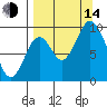 Perenosa Bay tide chart for Sunday, September 14, 2025