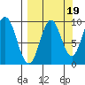 Perenosa Bay tide chart for Friday, September 19, 2025