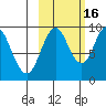 Perenosa Bay tide chart for Thursday, October 16, 2025