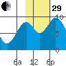 Perenosa Bay tide chart for Wednesday, October 29, 2025