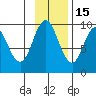 Perenosa Bay tide chart for Saturday, November 15, 2025