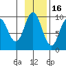 Perenosa Bay tide chart for Sunday, November 16, 2025