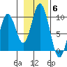 Perenosa Bay tide chart for Thursday, November 6, 2025