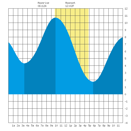 Perenosa Bay tide chart for Tuesday, January 13, 2026