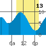 Perenosa Bay tide chart for Friday, March 13, 2026