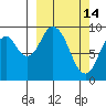Perenosa Bay tide chart for Saturday, March 14, 2026