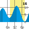 Perenosa Bay tide chart for Monday, March 16, 2026