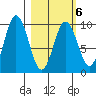 Perenosa Bay tide chart for Friday, March 6, 2026