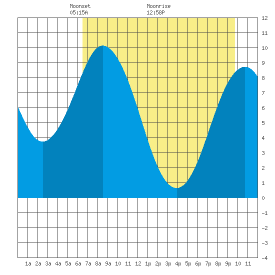 Perenosa Bay tide chart for Friday, April 24, 2026