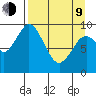 Perenosa Bay tide chart for Thursday, April 9, 2026