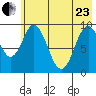 Perenosa Bay tide chart for Saturday, May 23, 2026