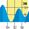 Perenosa Bay tide chart for Saturday, May 30, 2026