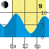 Perenosa Bay tide chart for Saturday, May 9, 2026