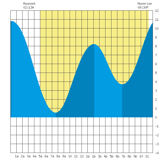 Perenosa Bay tide chart for Friday, June 26, 2026