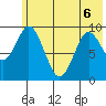 Perenosa Bay tide chart for Saturday, June 6, 2026