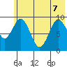 Perenosa Bay tide chart for Sunday, June 7, 2026