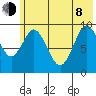 Perenosa Bay tide chart for Monday, June 8, 2026