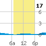 Perky tide chart for Tuesday, January 17, 2023