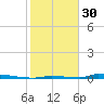 Perky tide chart for Monday, January 30, 2023