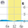 Perky tide chart for Friday, January 6, 2023