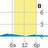 Perky tide chart for Sunday, January 8, 2023