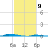 Perky tide chart for Monday, January 9, 2023